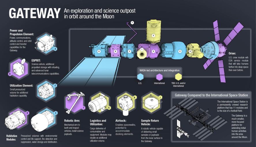 NASA_gateway-configuration-20180705.jpg