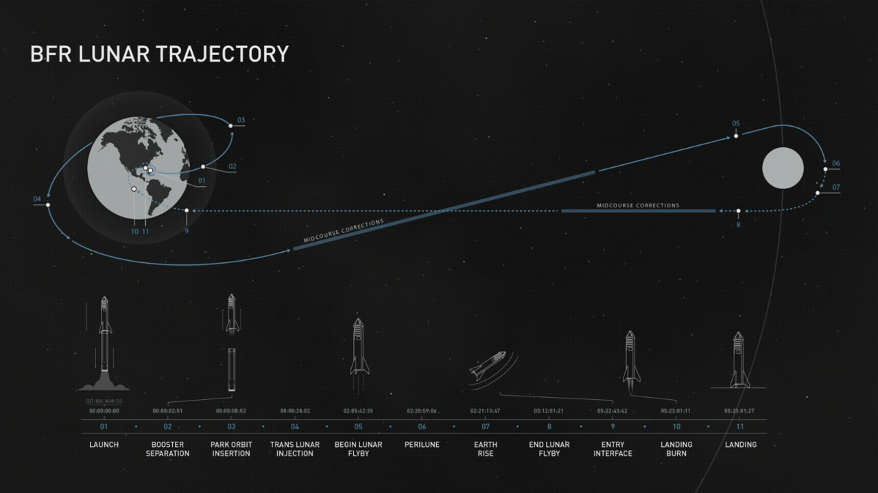 Spacex_moon_3